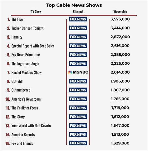 cable news rankings 2024.